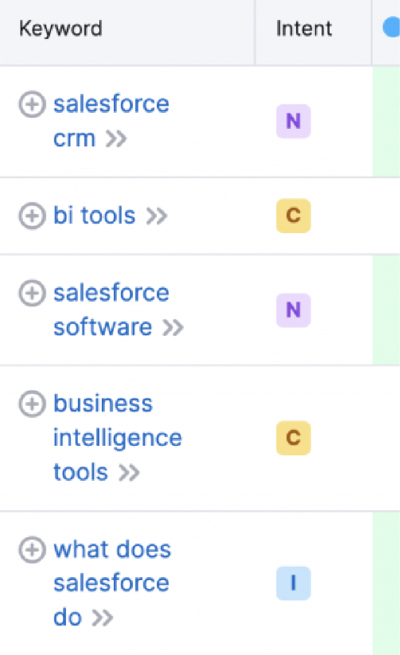 Competitor Gap Analysis