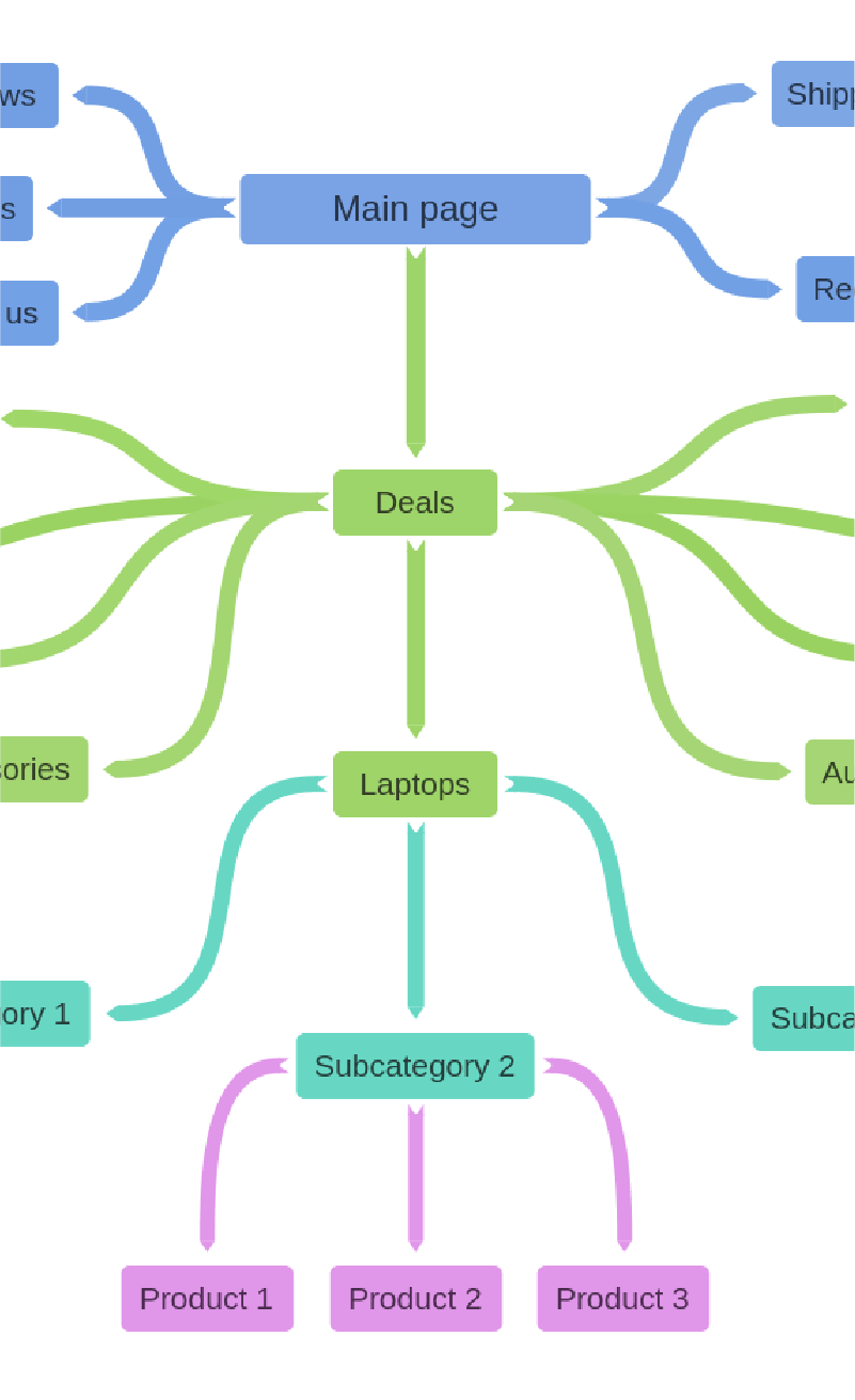 Keyword Mapping