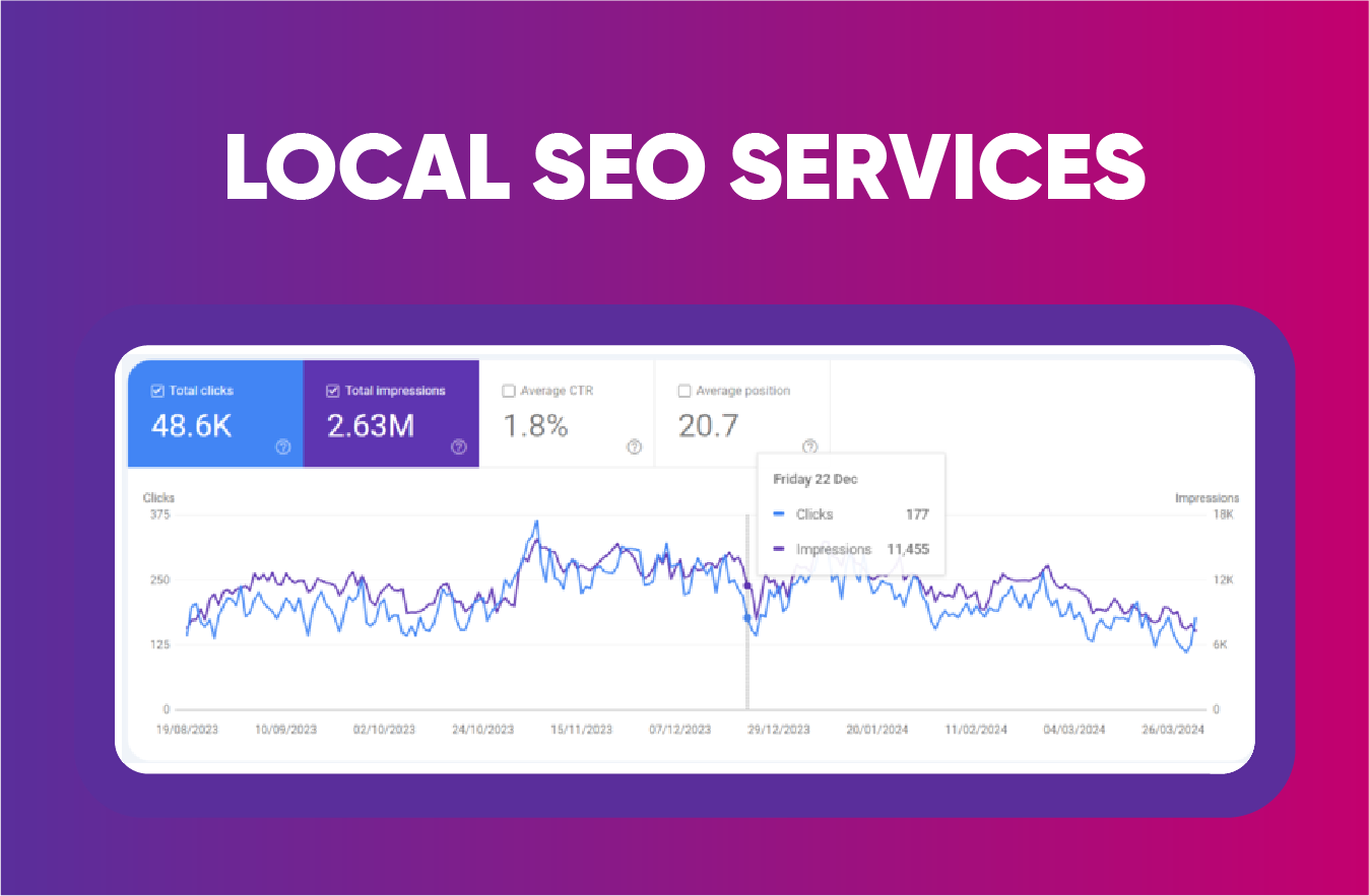 Local SEO After