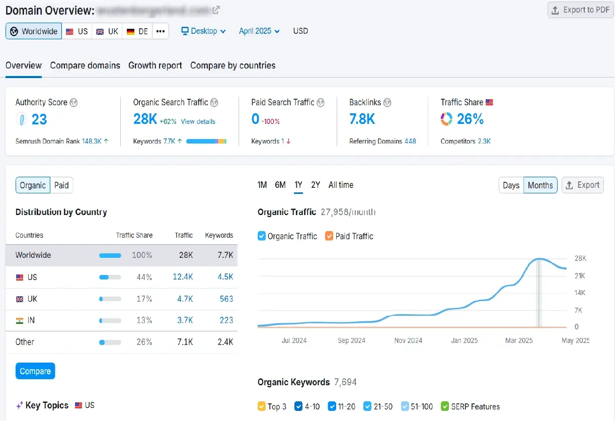 Family Protection Dog Business Case Study