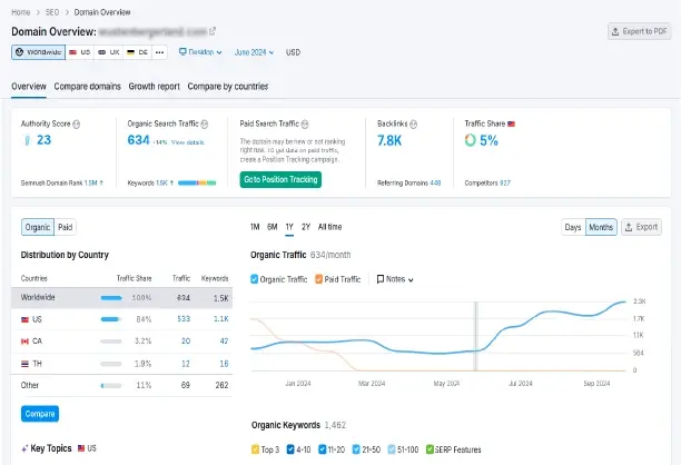 German Shepherd Business Case Study Stats