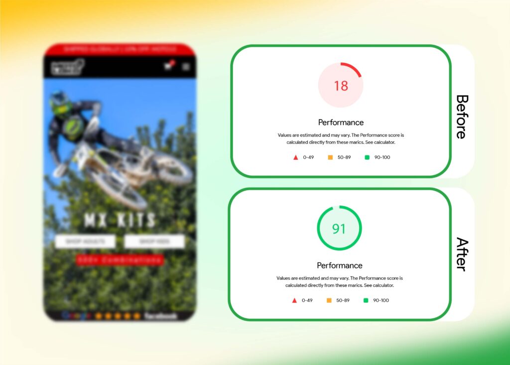 How We Cut Load Times for eCom Brand by 70% - Mobile Score