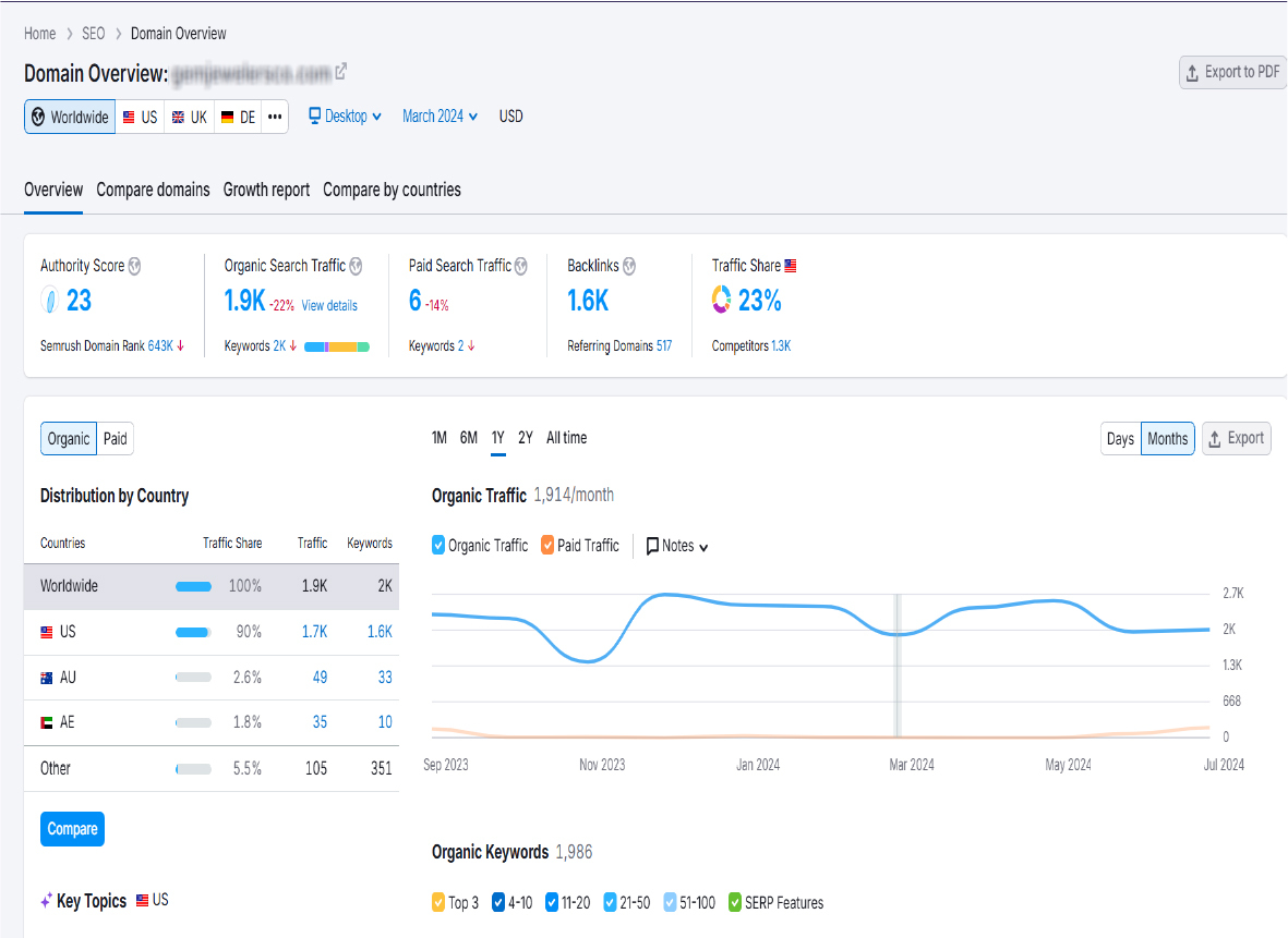 The Luxury Jewelry Brand Case Study Insights